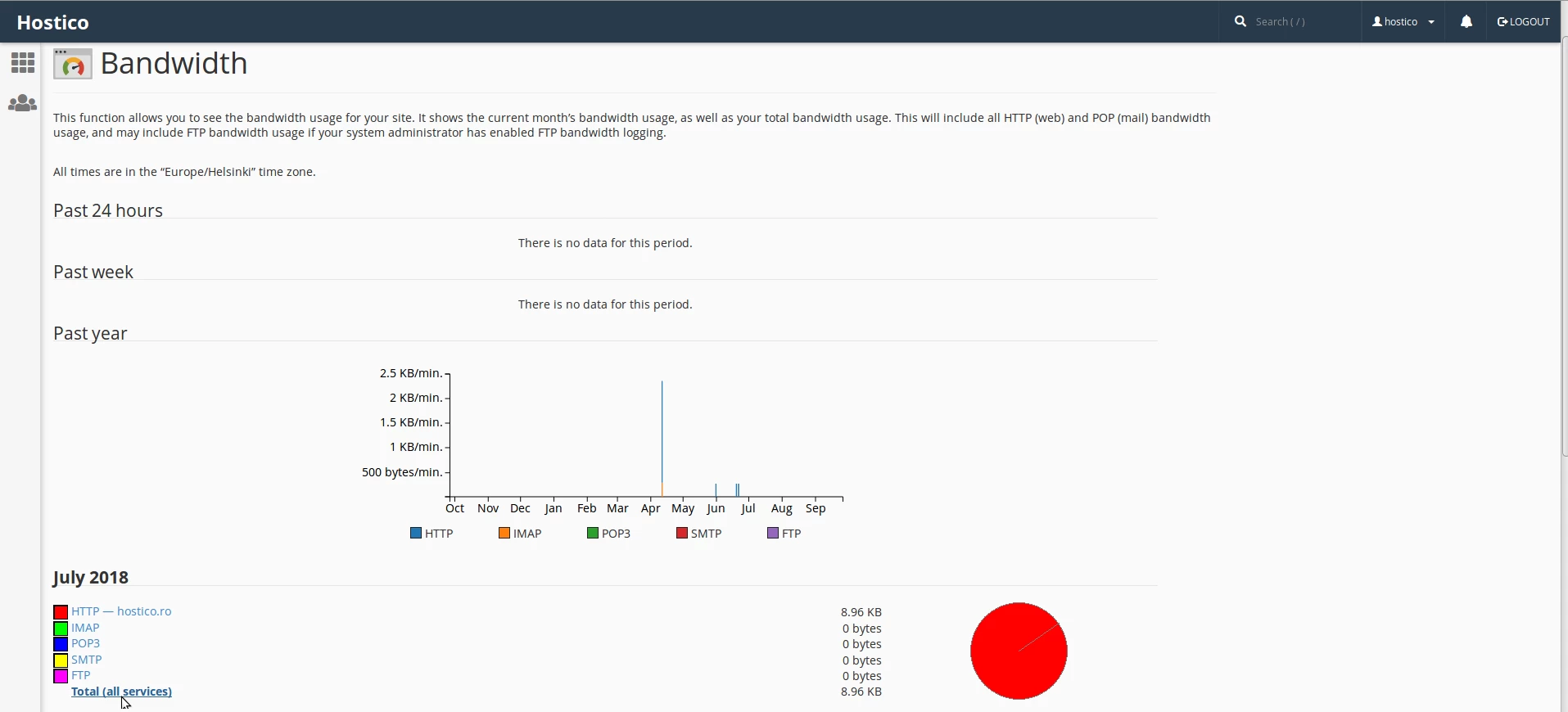 Vizualizare grafice bandwidth cPanel
